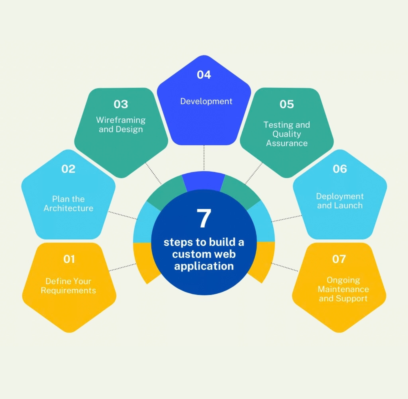 Ecommerce SEO Services in Khammam